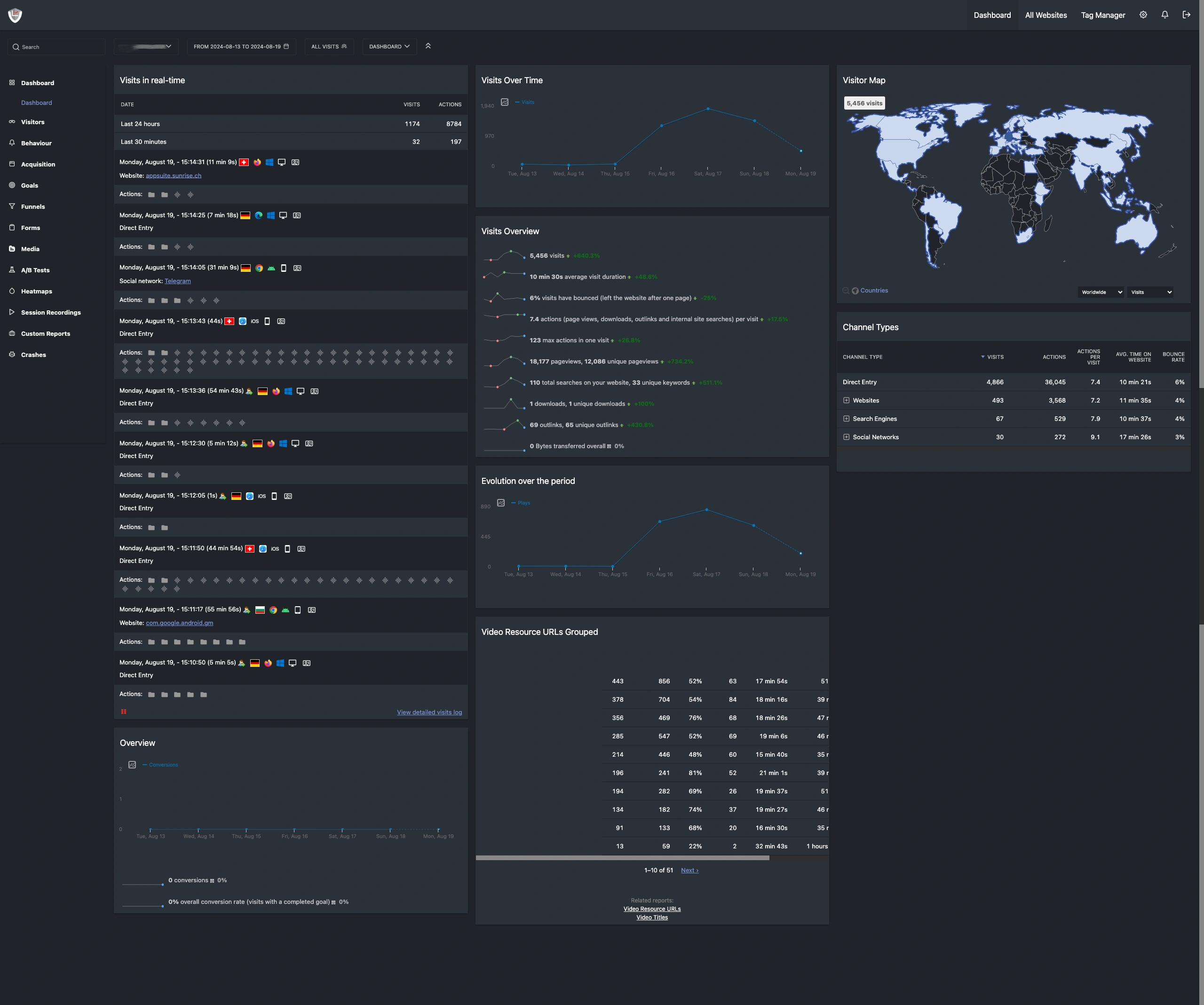 pvyanaltytics-dashboard.webp