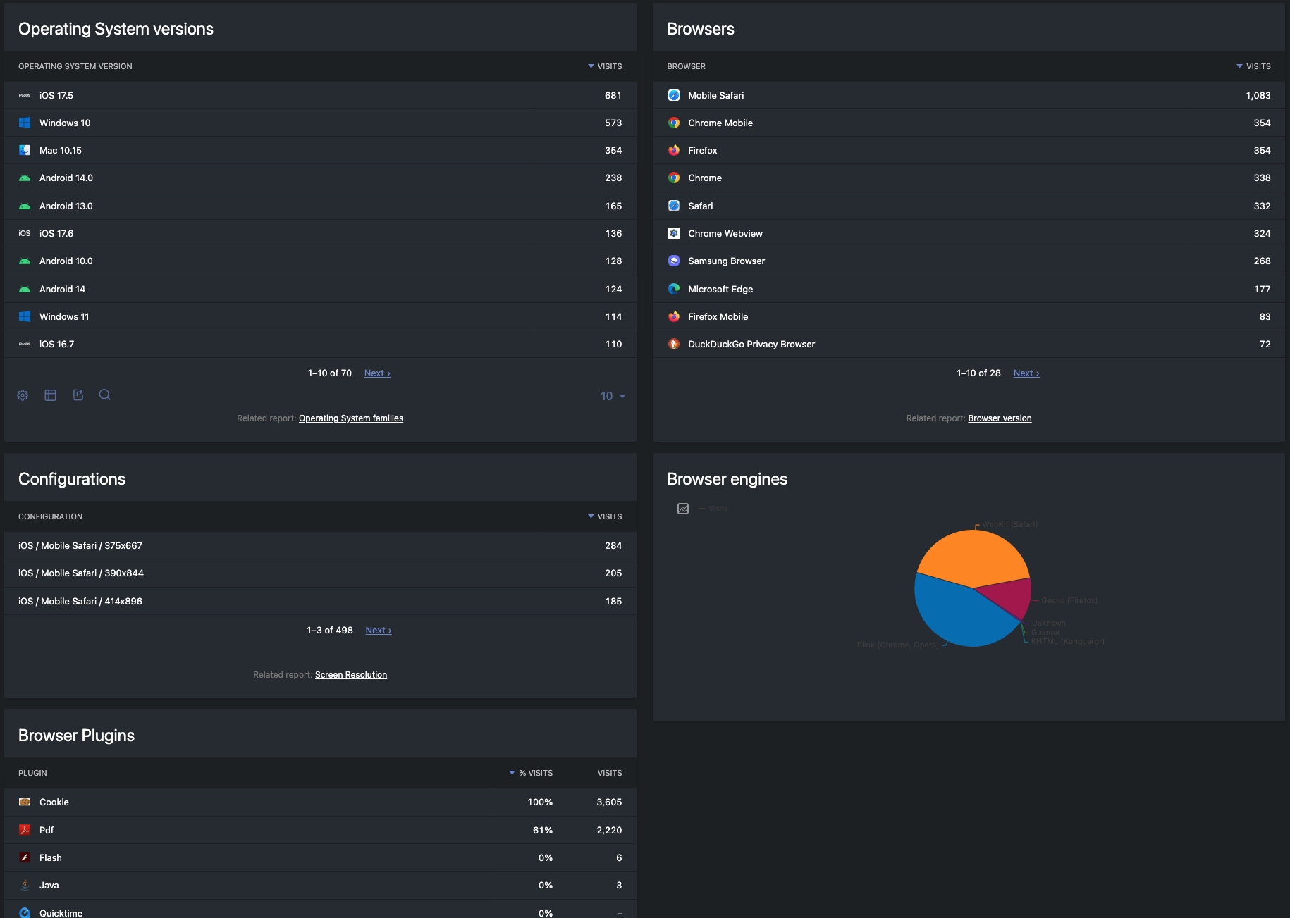 pvyanalytics-browser-os.webp