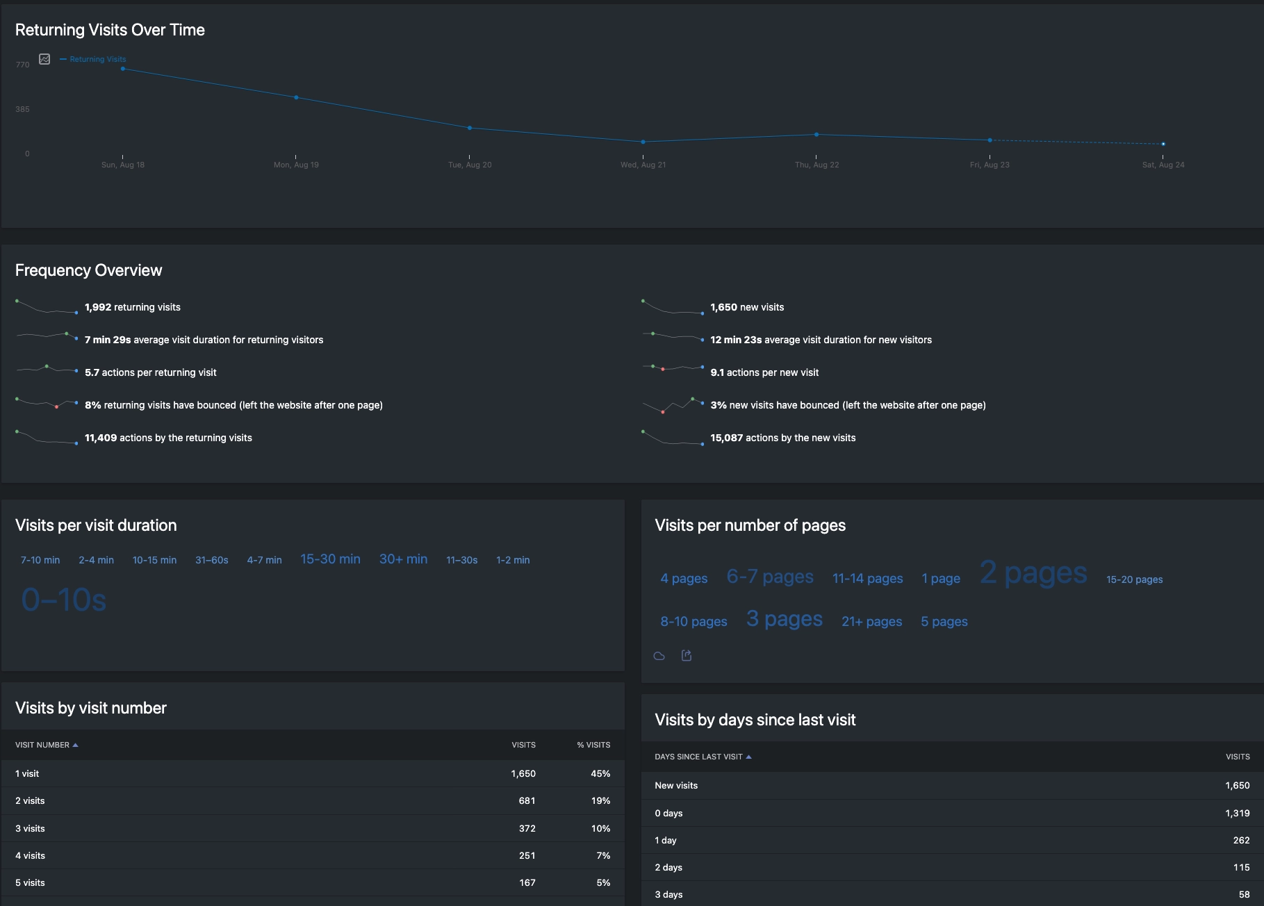 pvyanalytics-engagement.webp