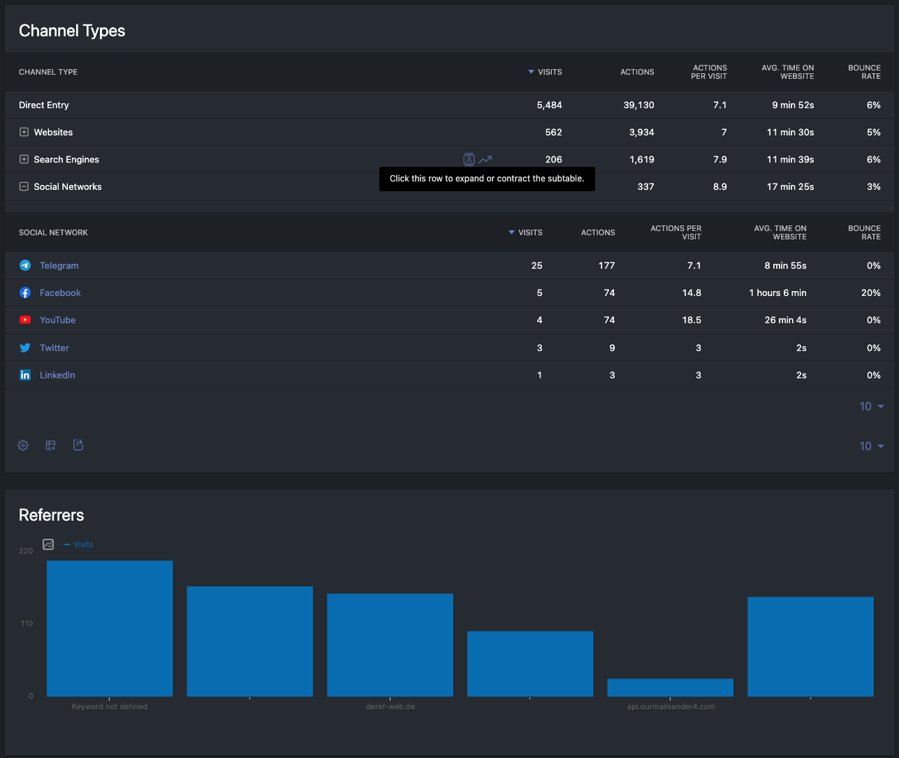 pvyanalytics-evolution-channels.png