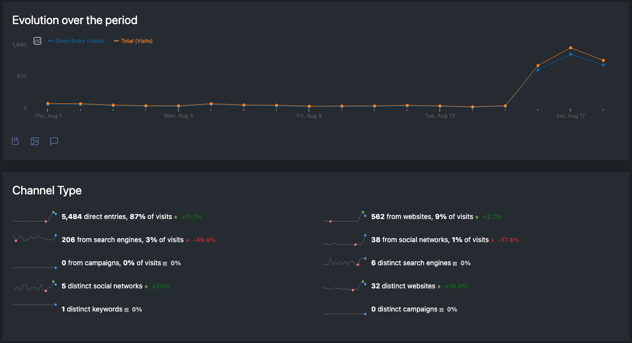 pvyanalytics-evolution.png