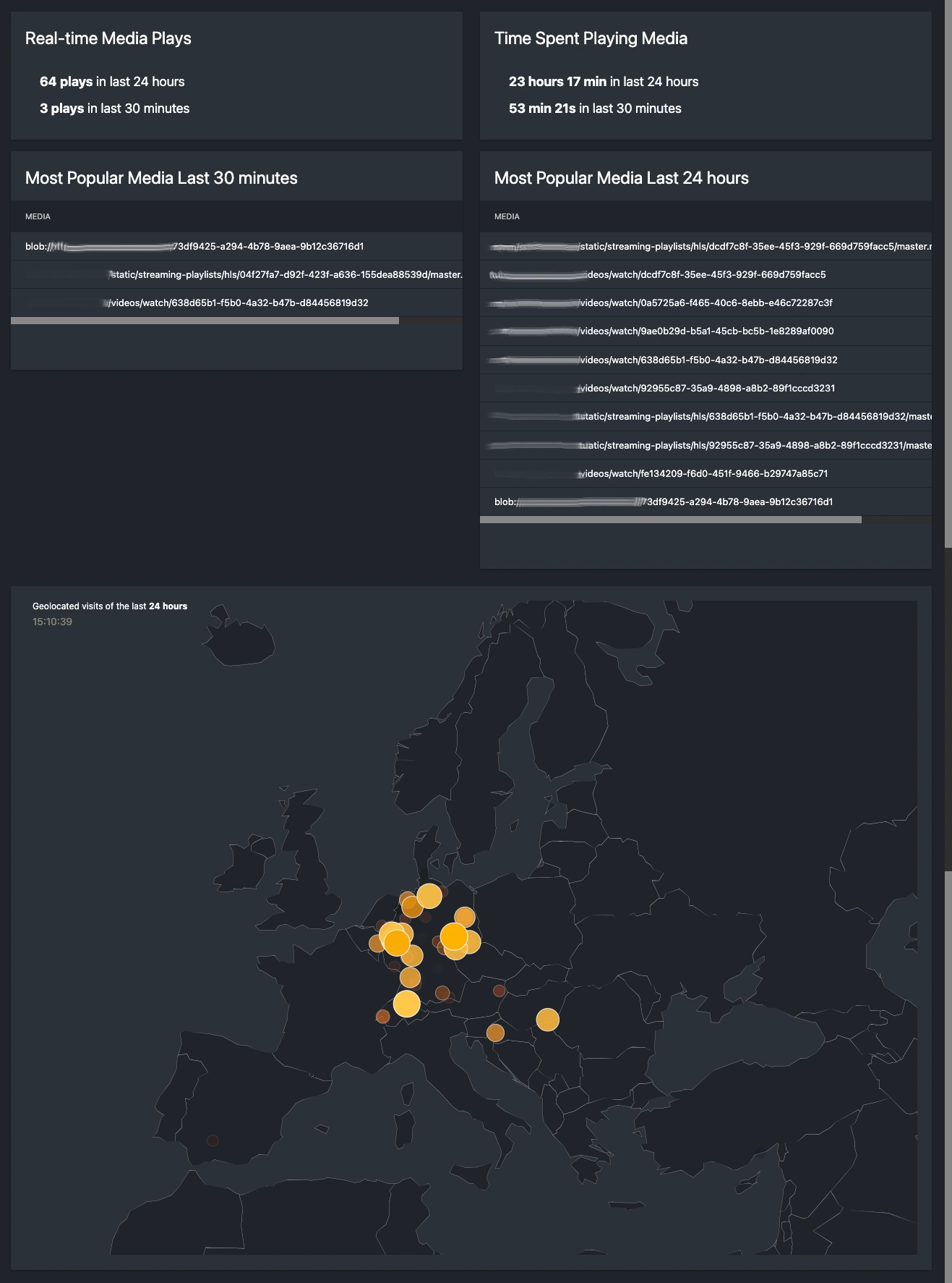 pvyanalytics-media-realtime.webp