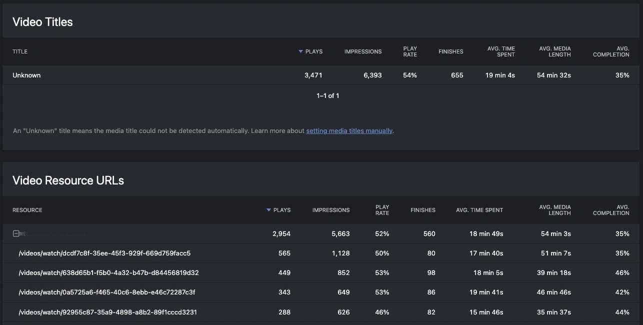 pvyanalytics-media-titles-table.webp