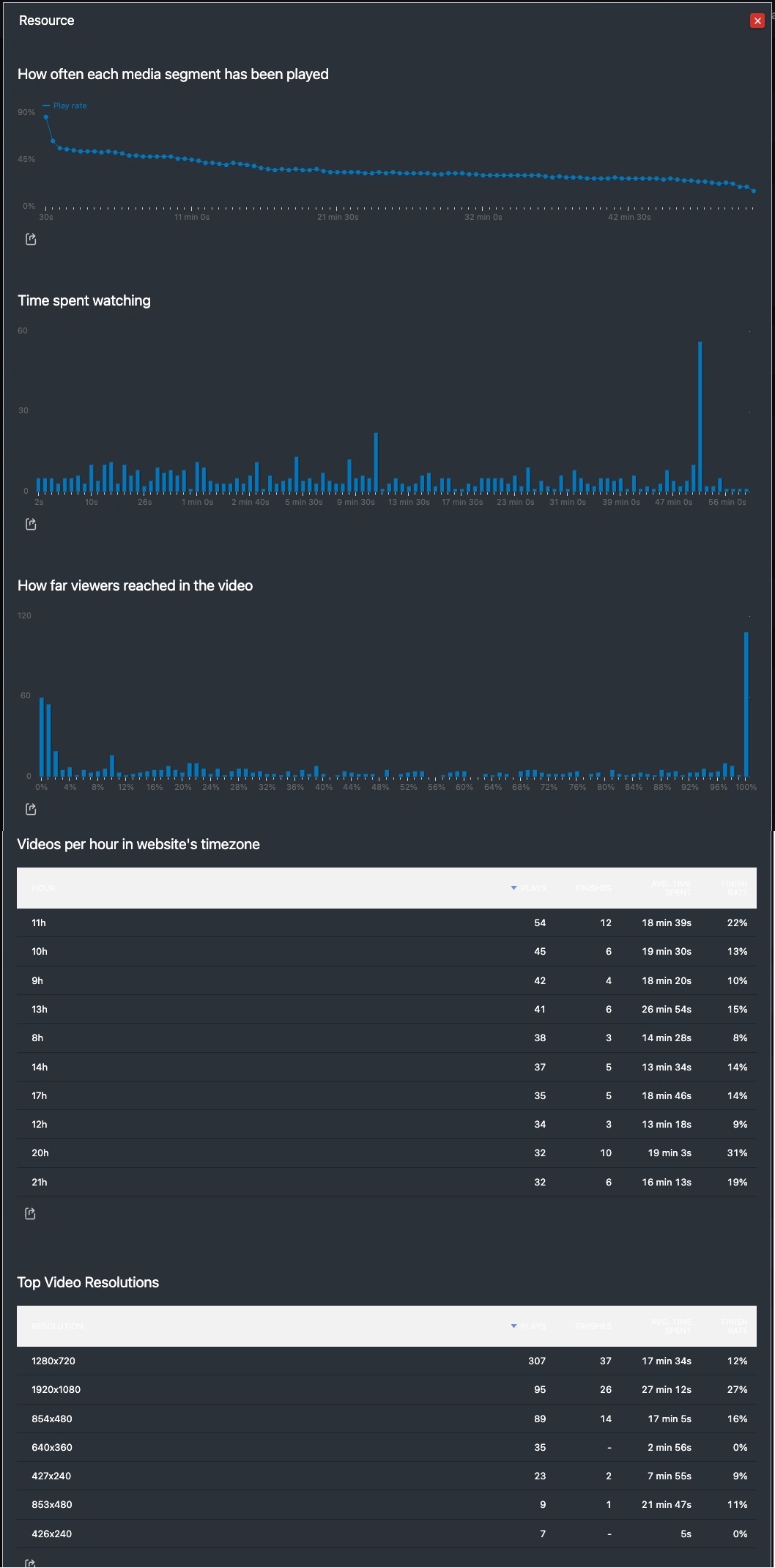 pvyanalytics-mediadetail.webp