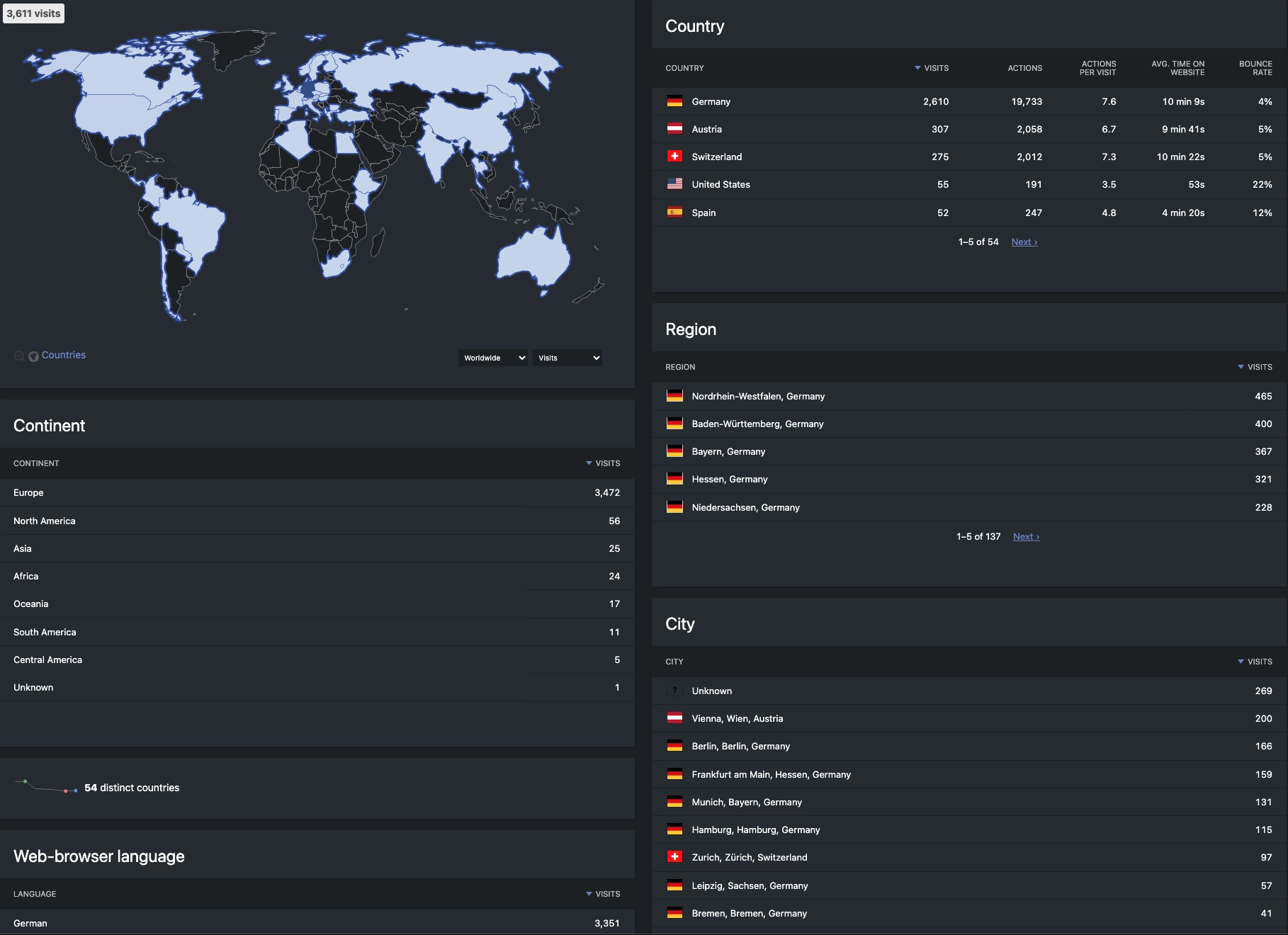 pvyanalytics-realtime-locations.webp