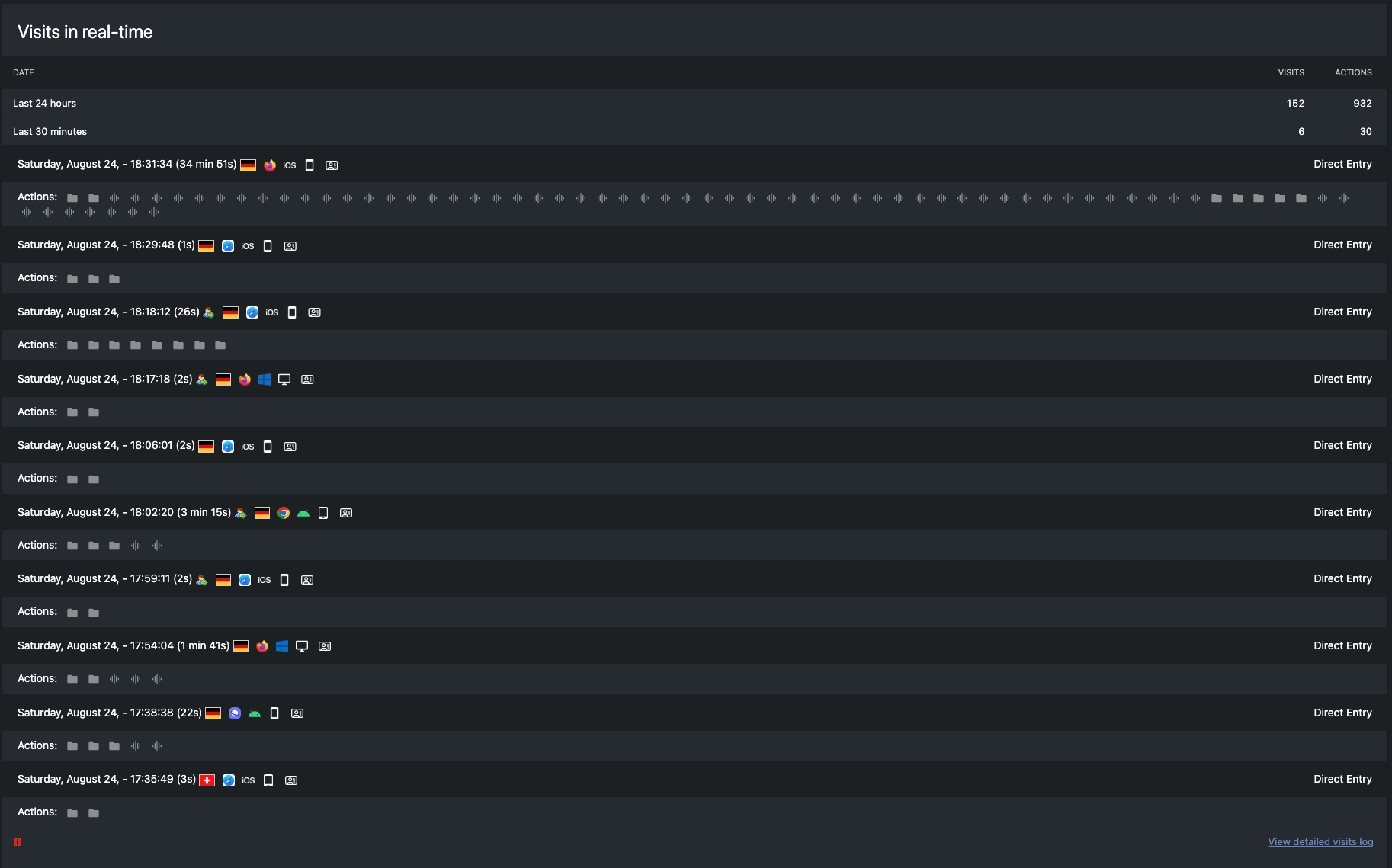 realtime-visitor-table.webp