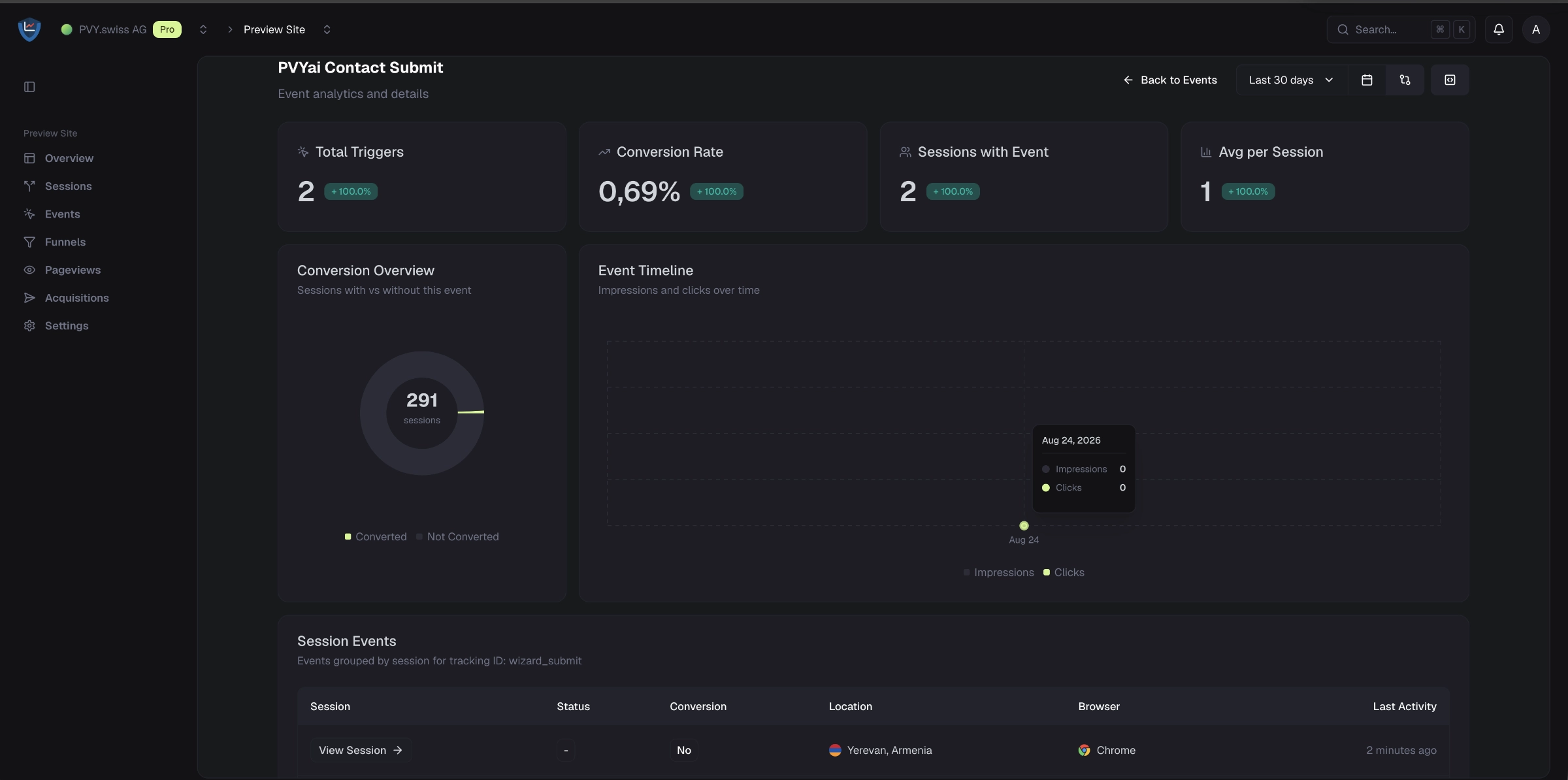 pvycms-pvyanalytics-event-stats-details.webp