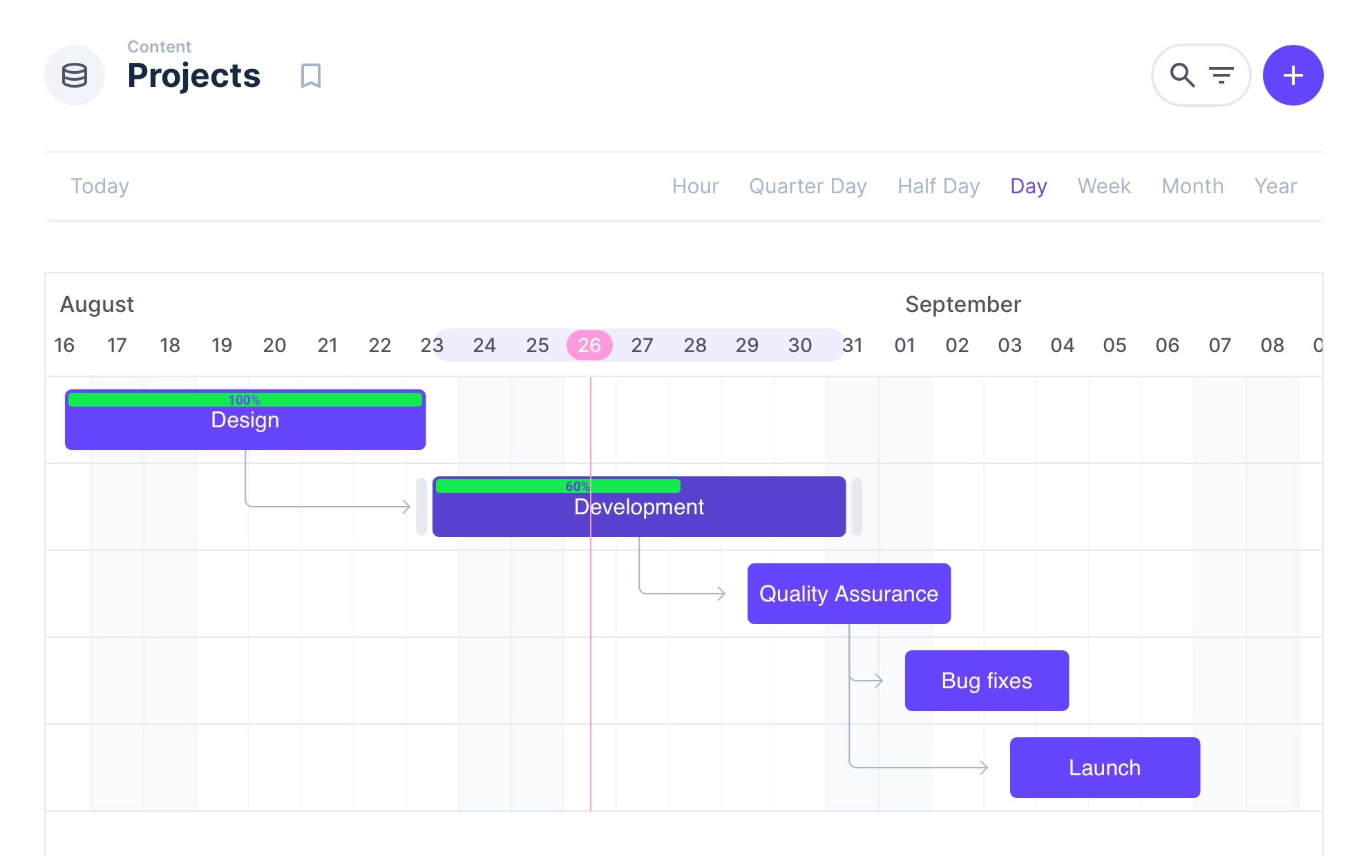 pvybusiness_os-prj_gantt.webp