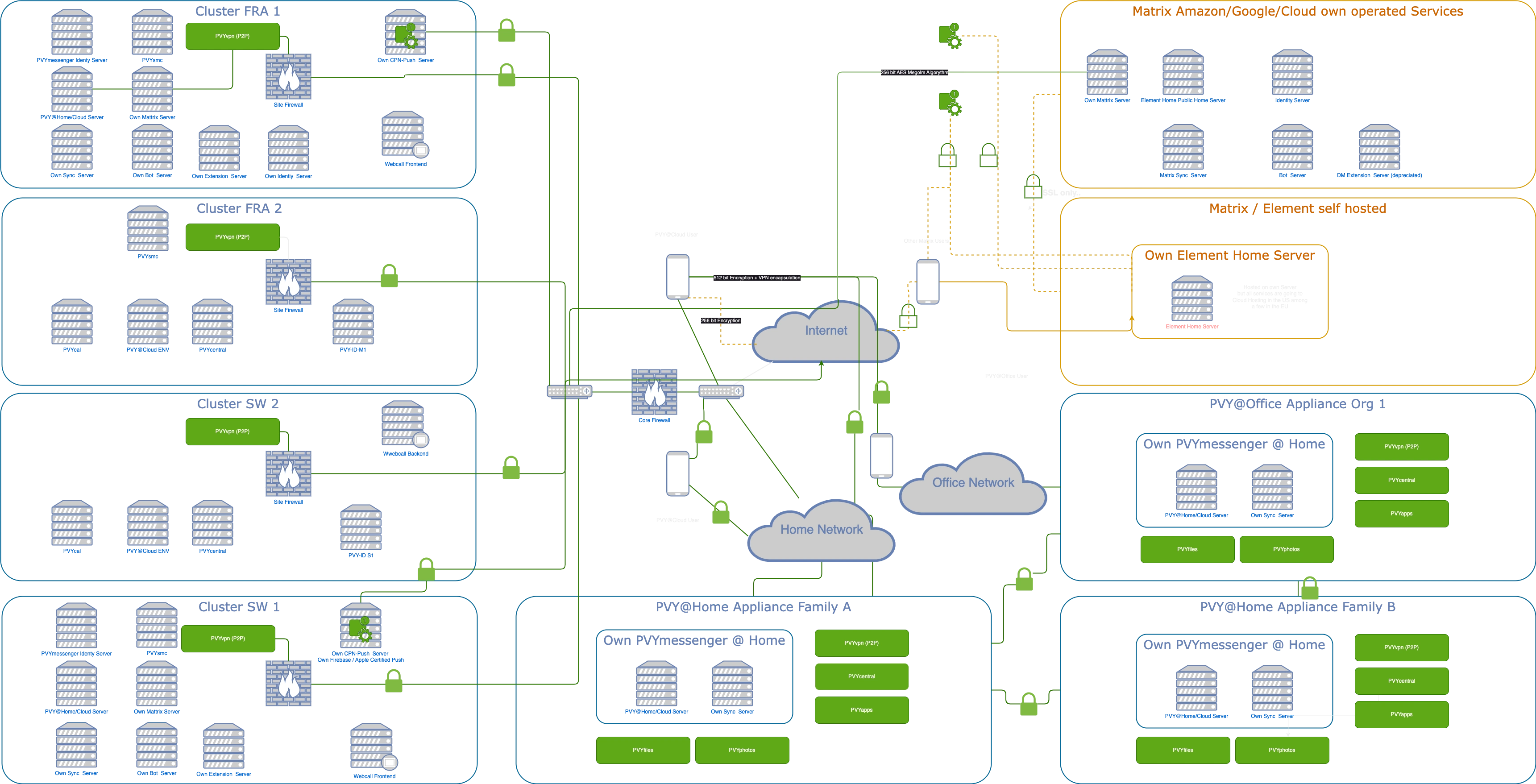 pvymessenger-deployments-overview_transp.webp